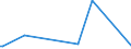 KN 61141000 /Exporte /Einheit = Preise (Euro/Tonne) /Partnerland: Malta /Meldeland: Europäische Union /61141000:Spezialbekleidung fr Berufliche, Sportliche Oder Andere Zwecke, A.n.g., aus Gewirken Oder Gestricken aus Wolle Oder Feinen Tierhaaren