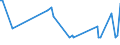 KN 61141000 /Exporte /Einheit = Preise (Euro/Tonne) /Partnerland: Tuerkei /Meldeland: Europäische Union /61141000:Spezialbekleidung fr Berufliche, Sportliche Oder Andere Zwecke, A.n.g., aus Gewirken Oder Gestricken aus Wolle Oder Feinen Tierhaaren