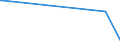 KN 61141000 /Exporte /Einheit = Preise (Euro/Tonne) /Partnerland: Estland /Meldeland: Europäische Union /61141000:Spezialbekleidung fr Berufliche, Sportliche Oder Andere Zwecke, A.n.g., aus Gewirken Oder Gestricken aus Wolle Oder Feinen Tierhaaren