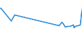 KN 61141000 /Exporte /Einheit = Preise (Euro/Tonne) /Partnerland: Lettland /Meldeland: Europäische Union /61141000:Spezialbekleidung fr Berufliche, Sportliche Oder Andere Zwecke, A.n.g., aus Gewirken Oder Gestricken aus Wolle Oder Feinen Tierhaaren