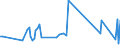 KN 61141000 /Exporte /Einheit = Preise (Euro/Tonne) /Partnerland: Polen /Meldeland: Europäische Union /61141000:Spezialbekleidung fr Berufliche, Sportliche Oder Andere Zwecke, A.n.g., aus Gewirken Oder Gestricken aus Wolle Oder Feinen Tierhaaren