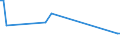 KN 61141000 /Exporte /Einheit = Preise (Euro/Tonne) /Partnerland: Slowakei /Meldeland: Europäische Union /61141000:Spezialbekleidung fr Berufliche, Sportliche Oder Andere Zwecke, A.n.g., aus Gewirken Oder Gestricken aus Wolle Oder Feinen Tierhaaren