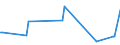 KN 61141000 /Exporte /Einheit = Preise (Euro/Tonne) /Partnerland: Rumaenien /Meldeland: Europäische Union /61141000:Spezialbekleidung fr Berufliche, Sportliche Oder Andere Zwecke, A.n.g., aus Gewirken Oder Gestricken aus Wolle Oder Feinen Tierhaaren