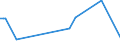 KN 61141000 /Exporte /Einheit = Preise (Euro/Tonne) /Partnerland: Bulgarien /Meldeland: Europäische Union /61141000:Spezialbekleidung fr Berufliche, Sportliche Oder Andere Zwecke, A.n.g., aus Gewirken Oder Gestricken aus Wolle Oder Feinen Tierhaaren