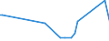 KN 61141000 /Exporte /Einheit = Preise (Euro/Tonne) /Partnerland: Ukraine /Meldeland: Europäische Union /61141000:Spezialbekleidung fr Berufliche, Sportliche Oder Andere Zwecke, A.n.g., aus Gewirken Oder Gestricken aus Wolle Oder Feinen Tierhaaren