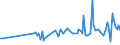 KN 61141000 /Exporte /Einheit = Preise (Euro/Tonne) /Partnerland: Russland /Meldeland: Europäische Union /61141000:Spezialbekleidung fr Berufliche, Sportliche Oder Andere Zwecke, A.n.g., aus Gewirken Oder Gestricken aus Wolle Oder Feinen Tierhaaren