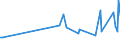 KN 61141000 /Exporte /Einheit = Preise (Euro/Tonne) /Partnerland: Kasachstan /Meldeland: Europäische Union /61141000:Spezialbekleidung fr Berufliche, Sportliche Oder Andere Zwecke, A.n.g., aus Gewirken Oder Gestricken aus Wolle Oder Feinen Tierhaaren