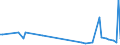 KN 61141000 /Exporte /Einheit = Preise (Euro/Tonne) /Partnerland: Slowenien /Meldeland: Europäische Union /61141000:Spezialbekleidung fr Berufliche, Sportliche Oder Andere Zwecke, A.n.g., aus Gewirken Oder Gestricken aus Wolle Oder Feinen Tierhaaren