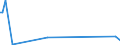 KN 61141000 /Exporte /Einheit = Preise (Euro/Tonne) /Partnerland: Tunesien /Meldeland: Europäische Union /61141000:Spezialbekleidung fr Berufliche, Sportliche Oder Andere Zwecke, A.n.g., aus Gewirken Oder Gestricken aus Wolle Oder Feinen Tierhaaren