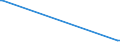 KN 61141000 /Exporte /Einheit = Preise (Euro/Tonne) /Partnerland: Libyen /Meldeland: Europäische Union /61141000:Spezialbekleidung fr Berufliche, Sportliche Oder Andere Zwecke, A.n.g., aus Gewirken Oder Gestricken aus Wolle Oder Feinen Tierhaaren