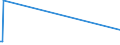 KN 61141000 /Exporte /Einheit = Preise (Euro/Tonne) /Partnerland: Aegypten /Meldeland: Europäische Union /61141000:Spezialbekleidung fr Berufliche, Sportliche Oder Andere Zwecke, A.n.g., aus Gewirken Oder Gestricken aus Wolle Oder Feinen Tierhaaren