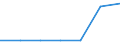 KN 61141000 /Exporte /Einheit = Preise (Euro/Tonne) /Partnerland: Guinea /Meldeland: Europäische Union /61141000:Spezialbekleidung fr Berufliche, Sportliche Oder Andere Zwecke, A.n.g., aus Gewirken Oder Gestricken aus Wolle Oder Feinen Tierhaaren