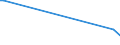 KN 61141000 /Exporte /Einheit = Preise (Euro/Tonne) /Partnerland: Madagaskar /Meldeland: Europäische Union /61141000:Spezialbekleidung fr Berufliche, Sportliche Oder Andere Zwecke, A.n.g., aus Gewirken Oder Gestricken aus Wolle Oder Feinen Tierhaaren