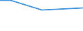 KN 61141000 /Exporte /Einheit = Preise (Euro/Tonne) /Partnerland: Reunion /Meldeland: Europäische Union /61141000:Spezialbekleidung fr Berufliche, Sportliche Oder Andere Zwecke, A.n.g., aus Gewirken Oder Gestricken aus Wolle Oder Feinen Tierhaaren