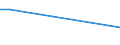 KN 61141000 /Exporte /Einheit = Preise (Euro/Tonne) /Partnerland: Suedafrika /Meldeland: Europäische Union /61141000:Spezialbekleidung fr Berufliche, Sportliche Oder Andere Zwecke, A.n.g., aus Gewirken Oder Gestricken aus Wolle Oder Feinen Tierhaaren