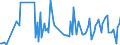 KN 61141000 /Exporte /Einheit = Preise (Euro/Tonne) /Partnerland: Vereinigte Staaten von Amerika /Meldeland: Europäische Union /61141000:Spezialbekleidung fr Berufliche, Sportliche Oder Andere Zwecke, A.n.g., aus Gewirken Oder Gestricken aus Wolle Oder Feinen Tierhaaren