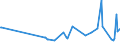 KN 61141000 /Exporte /Einheit = Preise (Euro/Tonne) /Partnerland: Kanada /Meldeland: Europäische Union /61141000:Spezialbekleidung fr Berufliche, Sportliche Oder Andere Zwecke, A.n.g., aus Gewirken Oder Gestricken aus Wolle Oder Feinen Tierhaaren