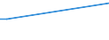 KN 61141000 /Exporte /Einheit = Preise (Euro/Tonne) /Partnerland: S.pierre /Meldeland: Europäische Union /61141000:Spezialbekleidung fr Berufliche, Sportliche Oder Andere Zwecke, A.n.g., aus Gewirken Oder Gestricken aus Wolle Oder Feinen Tierhaaren