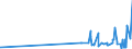 KN 61149000 /Exporte /Einheit = Preise (Euro/Tonne) /Partnerland: Liechtenstein /Meldeland: Eur27_2020 /61149000:Spezialbekleidung für Berufliche, Sportliche Oder Andere Zwecke, A.n.g., aus Gewirken Oder Gestricken aus Spinnstoffen (Ausg. aus Baumwolle Oder Chemiefasern)