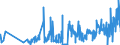 KN 61149000 /Exporte /Einheit = Preise (Euro/Tonne) /Partnerland: Estland /Meldeland: Eur27_2020 /61149000:Spezialbekleidung für Berufliche, Sportliche Oder Andere Zwecke, A.n.g., aus Gewirken Oder Gestricken aus Spinnstoffen (Ausg. aus Baumwolle Oder Chemiefasern)