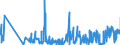 KN 61149000 /Exporte /Einheit = Preise (Euro/Tonne) /Partnerland: Litauen /Meldeland: Eur27_2020 /61149000:Spezialbekleidung für Berufliche, Sportliche Oder Andere Zwecke, A.n.g., aus Gewirken Oder Gestricken aus Spinnstoffen (Ausg. aus Baumwolle Oder Chemiefasern)