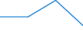 KN 61149000 /Exporte /Einheit = Preise (Euro/Tonne) /Partnerland: Tschechoslow /Meldeland: Eur27 /61149000:Spezialbekleidung für Berufliche, Sportliche Oder Andere Zwecke, A.n.g., aus Gewirken Oder Gestricken aus Spinnstoffen (Ausg. aus Baumwolle Oder Chemiefasern)