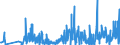 KN 61149000 /Exporte /Einheit = Preise (Euro/Tonne) /Partnerland: Kasachstan /Meldeland: Eur27_2020 /61149000:Spezialbekleidung für Berufliche, Sportliche Oder Andere Zwecke, A.n.g., aus Gewirken Oder Gestricken aus Spinnstoffen (Ausg. aus Baumwolle Oder Chemiefasern)