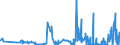 KN 61149000 /Exporte /Einheit = Preise (Euro/Tonne) /Partnerland: Ehem.jug.rep.mazed /Meldeland: Eur27_2020 /61149000:Spezialbekleidung für Berufliche, Sportliche Oder Andere Zwecke, A.n.g., aus Gewirken Oder Gestricken aus Spinnstoffen (Ausg. aus Baumwolle Oder Chemiefasern)