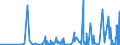 KN 61149000 /Exporte /Einheit = Preise (Euro/Tonne) /Partnerland: Guinea /Meldeland: Eur27_2020 /61149000:Spezialbekleidung für Berufliche, Sportliche Oder Andere Zwecke, A.n.g., aus Gewirken Oder Gestricken aus Spinnstoffen (Ausg. aus Baumwolle Oder Chemiefasern)