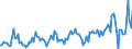 KN 61151100 /Exporte /Einheit = Preise (Euro/Bes. Maßeinheiten) /Partnerland: Daenemark /Meldeland: Europäische Union /61151100:Strumpfhosen aus Gewirken Oder Gestricken aus Synthetischen Chemiefasern, mit Einem Titer der Einfachen Garne von < 67 Dtex