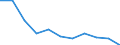 KN 61151100 /Exporte /Einheit = Preise (Euro/Bes. Maßeinheiten) /Partnerland: Ceuta und Melilla /Meldeland: Europäische Union /61151100:Strumpfhosen aus Gewirken Oder Gestricken aus Synthetischen Chemiefasern, mit Einem Titer der Einfachen Garne von < 67 Dtex