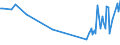 KN 61151100 /Exporte /Einheit = Preise (Euro/Bes. Maßeinheiten) /Partnerland: Kirgistan /Meldeland: Europäische Union /61151100:Strumpfhosen aus Gewirken Oder Gestricken aus Synthetischen Chemiefasern, mit Einem Titer der Einfachen Garne von < 67 Dtex