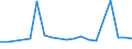 KN 61151100 /Exporte /Einheit = Preise (Euro/Bes. Maßeinheiten) /Partnerland: Montenegro /Meldeland: Europäische Union /61151100:Strumpfhosen aus Gewirken Oder Gestricken aus Synthetischen Chemiefasern, mit Einem Titer der Einfachen Garne von < 67 Dtex