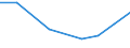 KN 61151100 /Exporte /Einheit = Preise (Euro/Bes. Maßeinheiten) /Partnerland: Ghana /Meldeland: Europäische Union /61151100:Strumpfhosen aus Gewirken Oder Gestricken aus Synthetischen Chemiefasern, mit Einem Titer der Einfachen Garne von < 67 Dtex