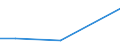 KN 61151100 /Exporte /Einheit = Preise (Euro/Bes. Maßeinheiten) /Partnerland: Nigeria /Meldeland: Europäische Union /61151100:Strumpfhosen aus Gewirken Oder Gestricken aus Synthetischen Chemiefasern, mit Einem Titer der Einfachen Garne von < 67 Dtex