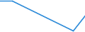 KN 61151100 /Exporte /Einheit = Preise (Euro/Bes. Maßeinheiten) /Partnerland: Ruanda /Meldeland: Europäische Union /61151100:Strumpfhosen aus Gewirken Oder Gestricken aus Synthetischen Chemiefasern, mit Einem Titer der Einfachen Garne von < 67 Dtex