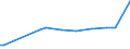 KN 61152011 /Exporte /Einheit = Preise (Euro/Bes. Maßeinheiten) /Partnerland: Liechtenstein /Meldeland: Europäische Union /61152011:Damenkniestrmpfe aus Gewirken Oder Gestricken aus Synthetischen Chemiefasern, mit Einem Titer der Einfachen Garne von < 67 Dtex