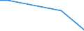 KN 61152011 /Exporte /Einheit = Preise (Euro/Bes. Maßeinheiten) /Partnerland: Aegypten /Meldeland: Europäische Union /61152011:Damenkniestrmpfe aus Gewirken Oder Gestricken aus Synthetischen Chemiefasern, mit Einem Titer der Einfachen Garne von < 67 Dtex