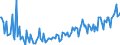 KN 61152019 /Exporte /Einheit = Preise (Euro/Bes. Maßeinheiten) /Partnerland: Ver.koenigreich /Meldeland: Europäische Union /61152019:Damenstrmpfe aus Gewirken Oder Gestricken aus Synthetischen Chemiefasern, mit Einem Titer der Einfachen Garne von < 67 Dtex (Ausg. Strumpfhosen und Kniestrmpfe)