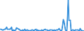 KN 61152090 /Exporte /Einheit = Preise (Euro/Bes. Maßeinheiten) /Partnerland: Oesterreich /Meldeland: Europäische Union /61152090:Damenstrmpfe, Einschl. Kniestrmpfe, aus Gewirken Oder Gestricken aus Spinnstoffen, mit Einem Titer der Einfachen Garne von < 67 Dtex (Ausg. aus Synthetischen Chemiefasern Sowie Strumpfhosen)