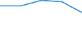 KN 61152090 /Exporte /Einheit = Preise (Euro/Bes. Maßeinheiten) /Partnerland: Jugoslawien /Meldeland: Europäische Union /61152090:Damenstrmpfe, Einschl. Kniestrmpfe, aus Gewirken Oder Gestricken aus Spinnstoffen, mit Einem Titer der Einfachen Garne von < 67 Dtex (Ausg. aus Synthetischen Chemiefasern Sowie Strumpfhosen)