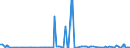 KN 61152090 /Exporte /Einheit = Preise (Euro/Bes. Maßeinheiten) /Partnerland: Lettland /Meldeland: Europäische Union /61152090:Damenstrmpfe, Einschl. Kniestrmpfe, aus Gewirken Oder Gestricken aus Spinnstoffen, mit Einem Titer der Einfachen Garne von < 67 Dtex (Ausg. aus Synthetischen Chemiefasern Sowie Strumpfhosen)