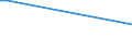 KN 61152090 /Exporte /Einheit = Preise (Euro/Bes. Maßeinheiten) /Partnerland: Albanien /Meldeland: Europäische Union /61152090:Damenstrmpfe, Einschl. Kniestrmpfe, aus Gewirken Oder Gestricken aus Spinnstoffen, mit Einem Titer der Einfachen Garne von < 67 Dtex (Ausg. aus Synthetischen Chemiefasern Sowie Strumpfhosen)