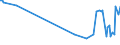 KN 61152090 /Exporte /Einheit = Preise (Euro/Bes. Maßeinheiten) /Partnerland: Weissrussland /Meldeland: Europäische Union /61152090:Damenstrmpfe, Einschl. Kniestrmpfe, aus Gewirken Oder Gestricken aus Spinnstoffen, mit Einem Titer der Einfachen Garne von < 67 Dtex (Ausg. aus Synthetischen Chemiefasern Sowie Strumpfhosen)