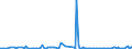 KN 61152090 /Exporte /Einheit = Preise (Euro/Bes. Maßeinheiten) /Partnerland: Russland /Meldeland: Europäische Union /61152090:Damenstrmpfe, Einschl. Kniestrmpfe, aus Gewirken Oder Gestricken aus Spinnstoffen, mit Einem Titer der Einfachen Garne von < 67 Dtex (Ausg. aus Synthetischen Chemiefasern Sowie Strumpfhosen)