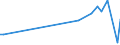 KN 61152090 /Exporte /Einheit = Preise (Euro/Bes. Maßeinheiten) /Partnerland: Georgien /Meldeland: Europäische Union /61152090:Damenstrmpfe, Einschl. Kniestrmpfe, aus Gewirken Oder Gestricken aus Spinnstoffen, mit Einem Titer der Einfachen Garne von < 67 Dtex (Ausg. aus Synthetischen Chemiefasern Sowie Strumpfhosen)