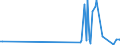 KN 61152090 /Exporte /Einheit = Preise (Euro/Bes. Maßeinheiten) /Partnerland: Aserbaidschan /Meldeland: Europäische Union /61152090:Damenstrmpfe, Einschl. Kniestrmpfe, aus Gewirken Oder Gestricken aus Spinnstoffen, mit Einem Titer der Einfachen Garne von < 67 Dtex (Ausg. aus Synthetischen Chemiefasern Sowie Strumpfhosen)