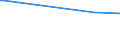 KN 61152090 /Exporte /Einheit = Preise (Euro/Bes. Maßeinheiten) /Partnerland: Kirgistan /Meldeland: Europäische Union /61152090:Damenstrmpfe, Einschl. Kniestrmpfe, aus Gewirken Oder Gestricken aus Spinnstoffen, mit Einem Titer der Einfachen Garne von < 67 Dtex (Ausg. aus Synthetischen Chemiefasern Sowie Strumpfhosen)