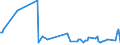 KN 61152090 /Exporte /Einheit = Preise (Euro/Bes. Maßeinheiten) /Partnerland: Bosn.-herzegowina /Meldeland: Europäische Union /61152090:Damenstrmpfe, Einschl. Kniestrmpfe, aus Gewirken Oder Gestricken aus Spinnstoffen, mit Einem Titer der Einfachen Garne von < 67 Dtex (Ausg. aus Synthetischen Chemiefasern Sowie Strumpfhosen)