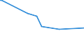 KN 61152090 /Exporte /Einheit = Preise (Euro/Bes. Maßeinheiten) /Partnerland: Tunesien /Meldeland: Europäische Union /61152090:Damenstrmpfe, Einschl. Kniestrmpfe, aus Gewirken Oder Gestricken aus Spinnstoffen, mit Einem Titer der Einfachen Garne von < 67 Dtex (Ausg. aus Synthetischen Chemiefasern Sowie Strumpfhosen)